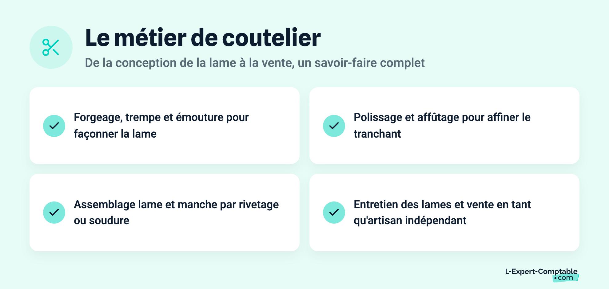 Le métier de coutelier